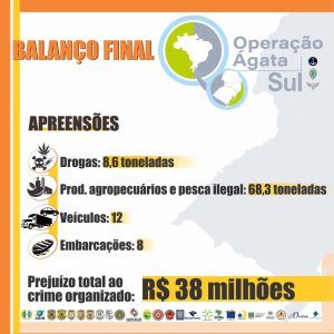 Fonte: assessoria